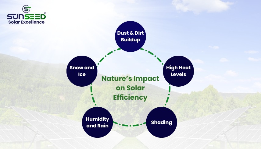 Environmental Threats Affecting Solar Efficiency